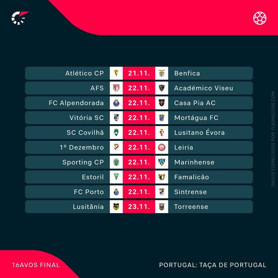 O calendário da Taça de Portugal O calendário da Taça de Portugal