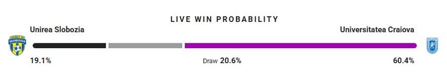 Probabilitate victorie Probabilitate victorie