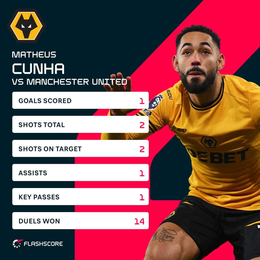 Cunha v Manchester United Cunha v Manchester United