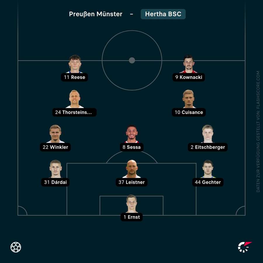 Aufstellung: Hertha BSC Aufstellung: Hertha BSC