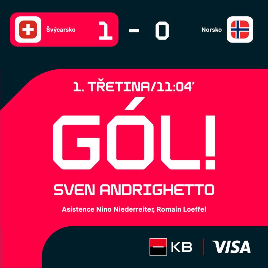 Sven Andrighetto je prvním střelcem turnaje. Sven Andrighetto je prvním střelcem turnaje.