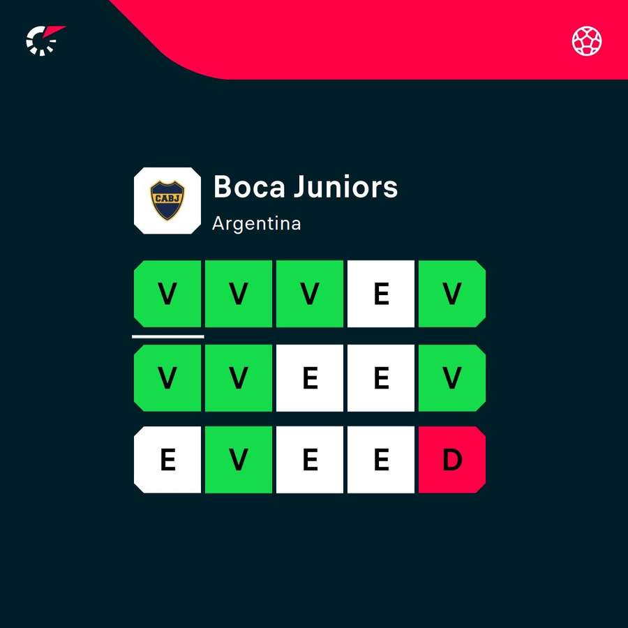 A fase invencível do Boca nos últimos 14 jogos