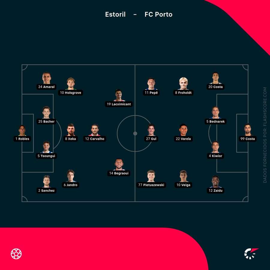 Os onzes de Estoril e FC Porto