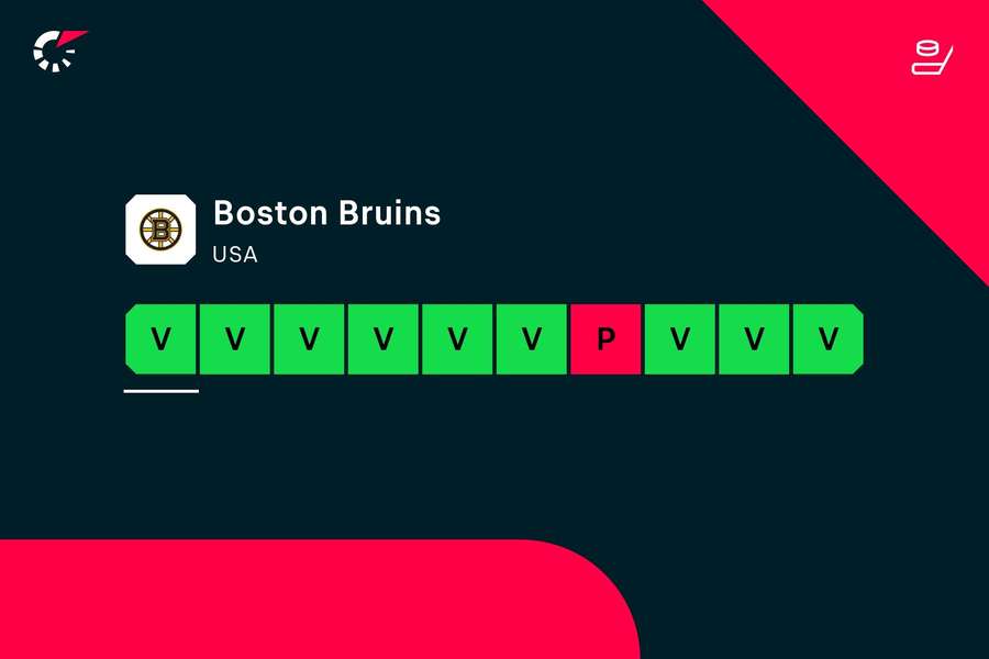 Aktuální forma Boston Bruins je úchvatná.