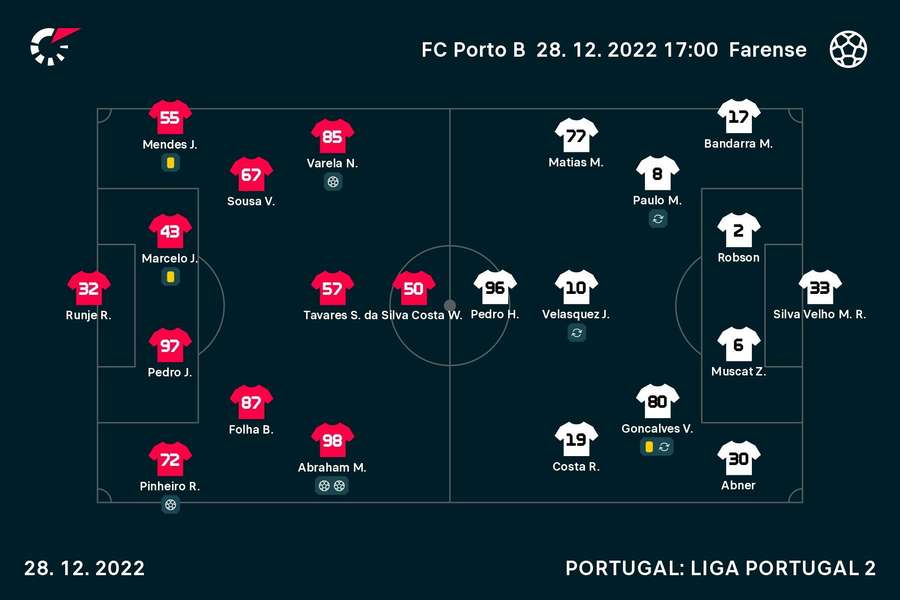 As escolhas dos dois treinadores