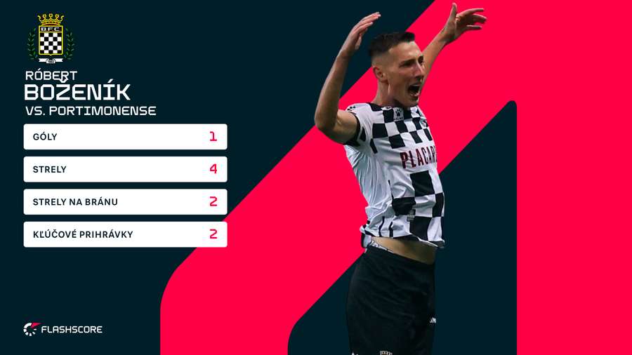 Boženík a jeho štatistiky proti Portimonense Boženík a jeho štatistiky proti Portimonense