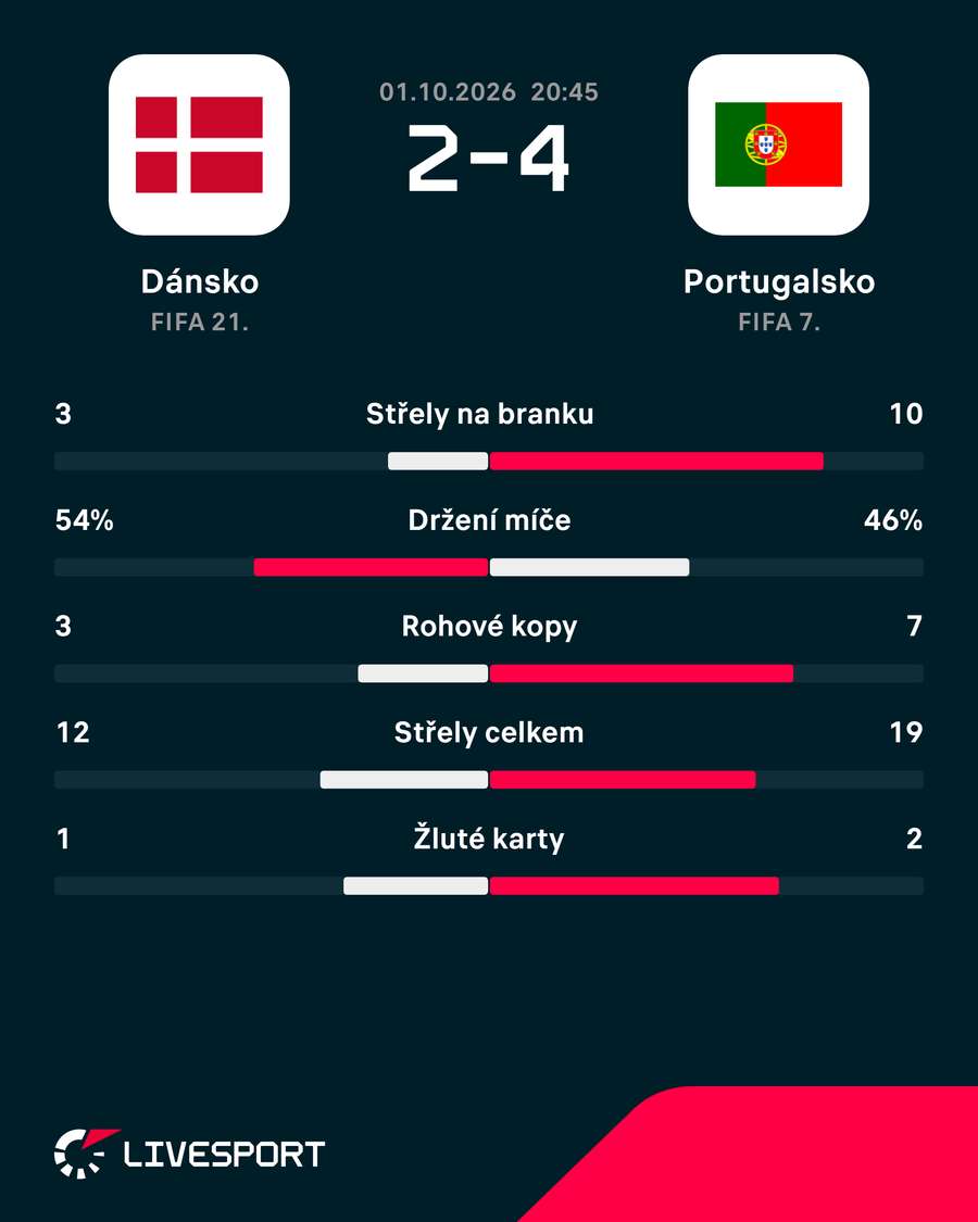 Statistiky utkání. Statistiky utkání.