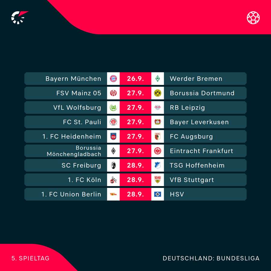 Der 5. Spieltag im Überblick