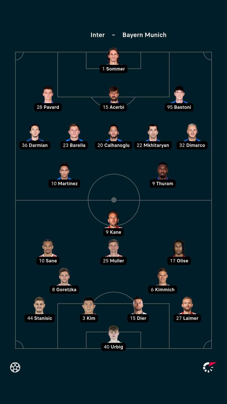 Line-ups