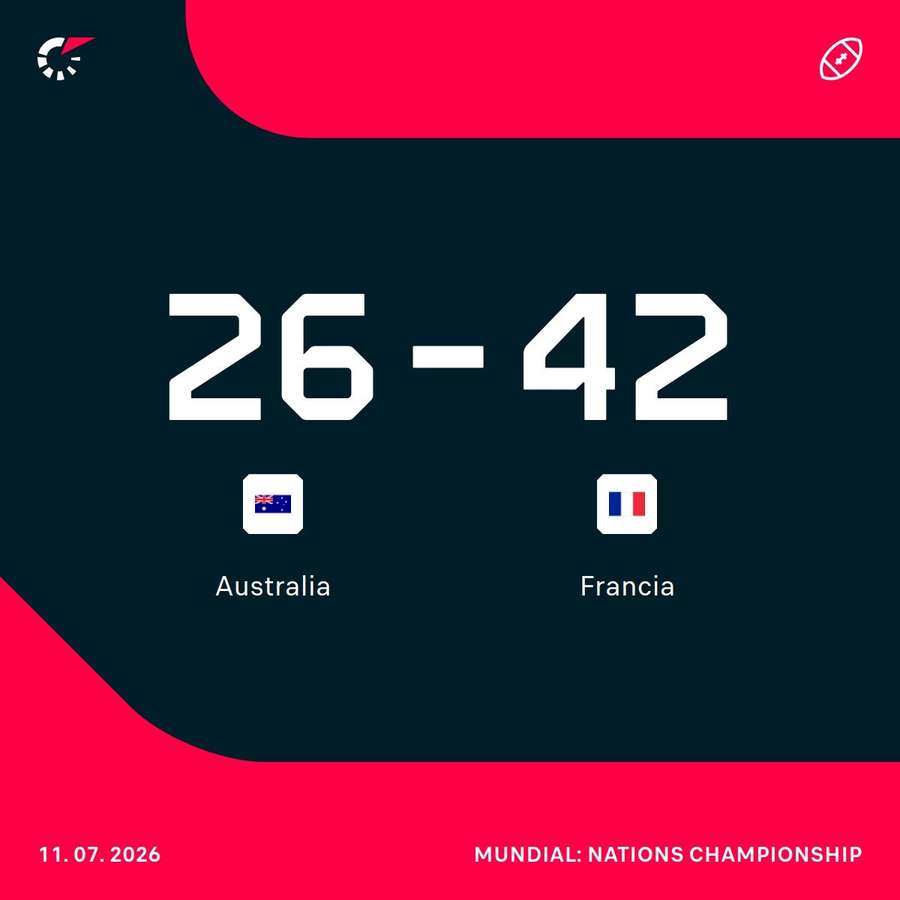Así ganó Francia