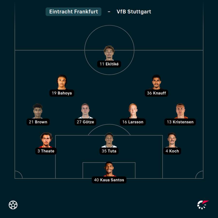 Startelf Eintracht Frankfurt