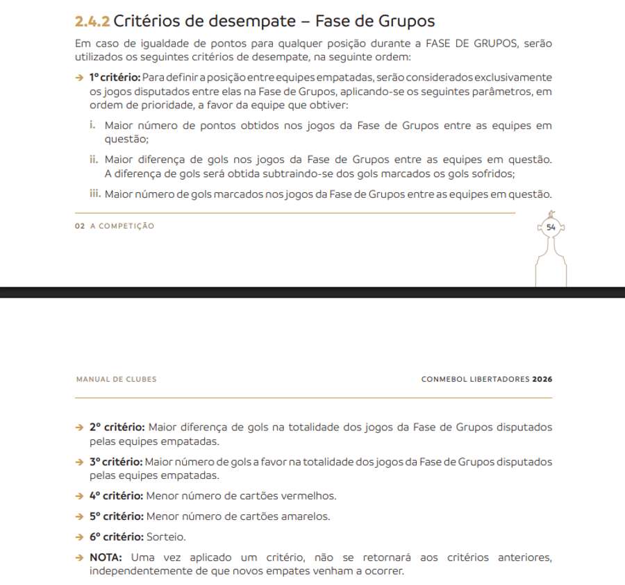 Critérios de desempate na fase de grupos da Libertadores Critérios de desempate na fase de grupos da Libertadores