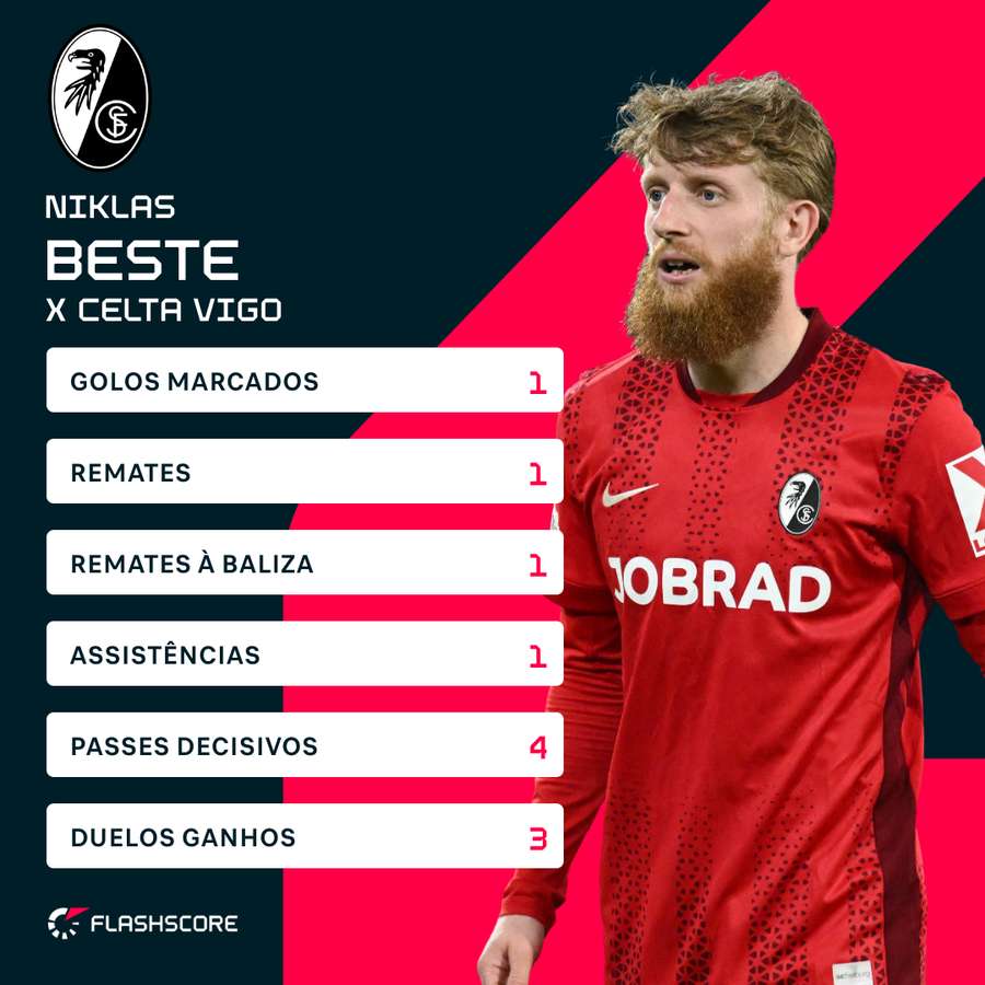 Beste, ex-Benfica, na receção ao Celta de Vigo