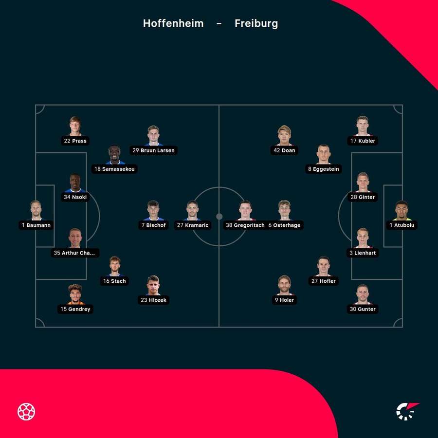 Aufstellungen TSG Hoffenheim vs. SC Freiburg. Aufstellungen TSG Hoffenheim vs. SC Freiburg.