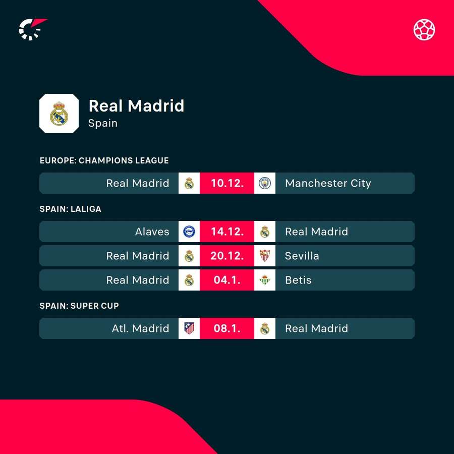 Die nächsten Spiele von Real Madrid