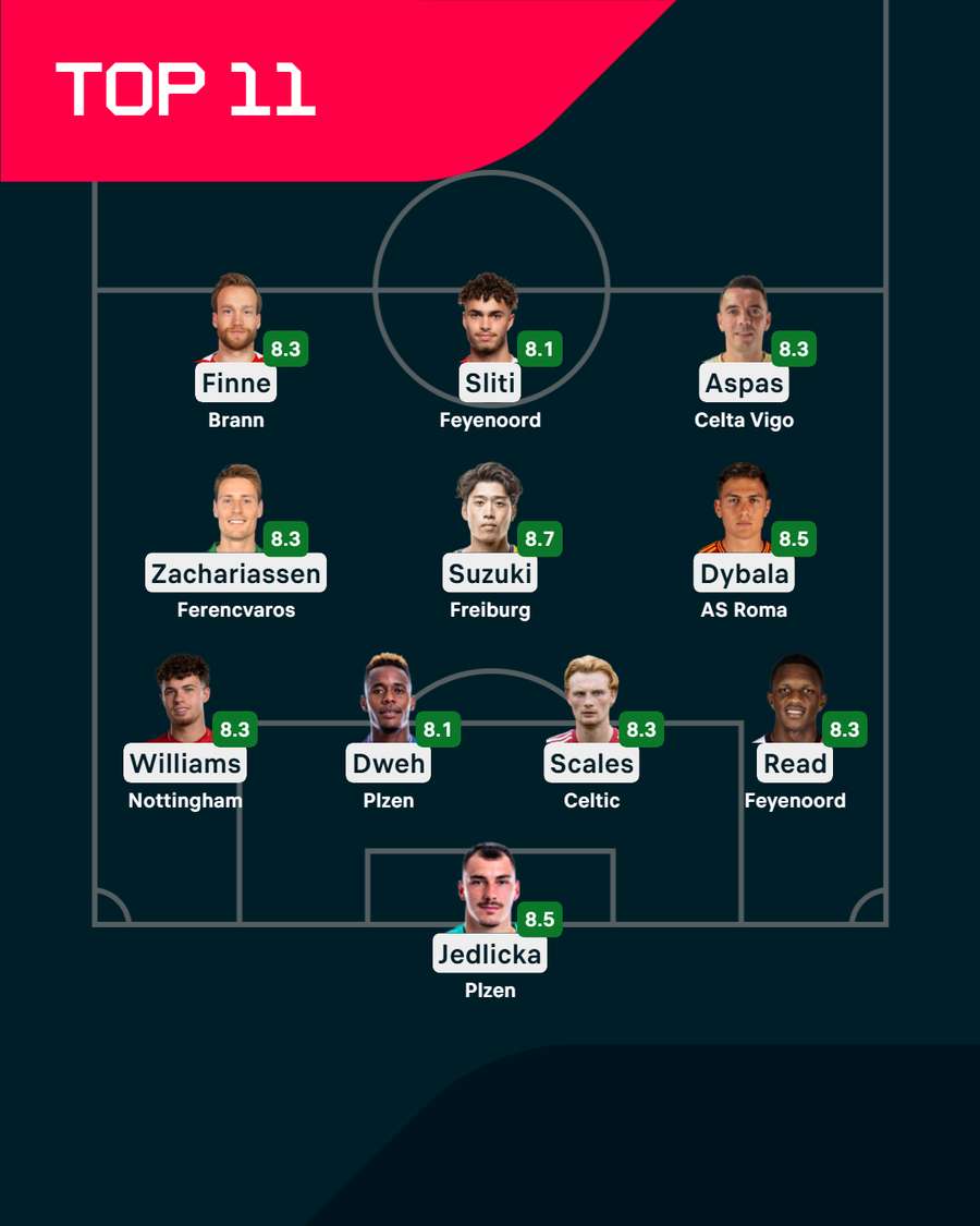 La Top XI dell'Europa League