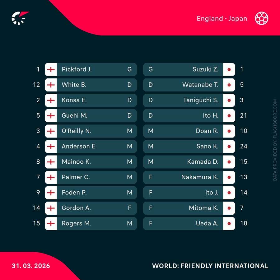 England v Japan - Starting XIs