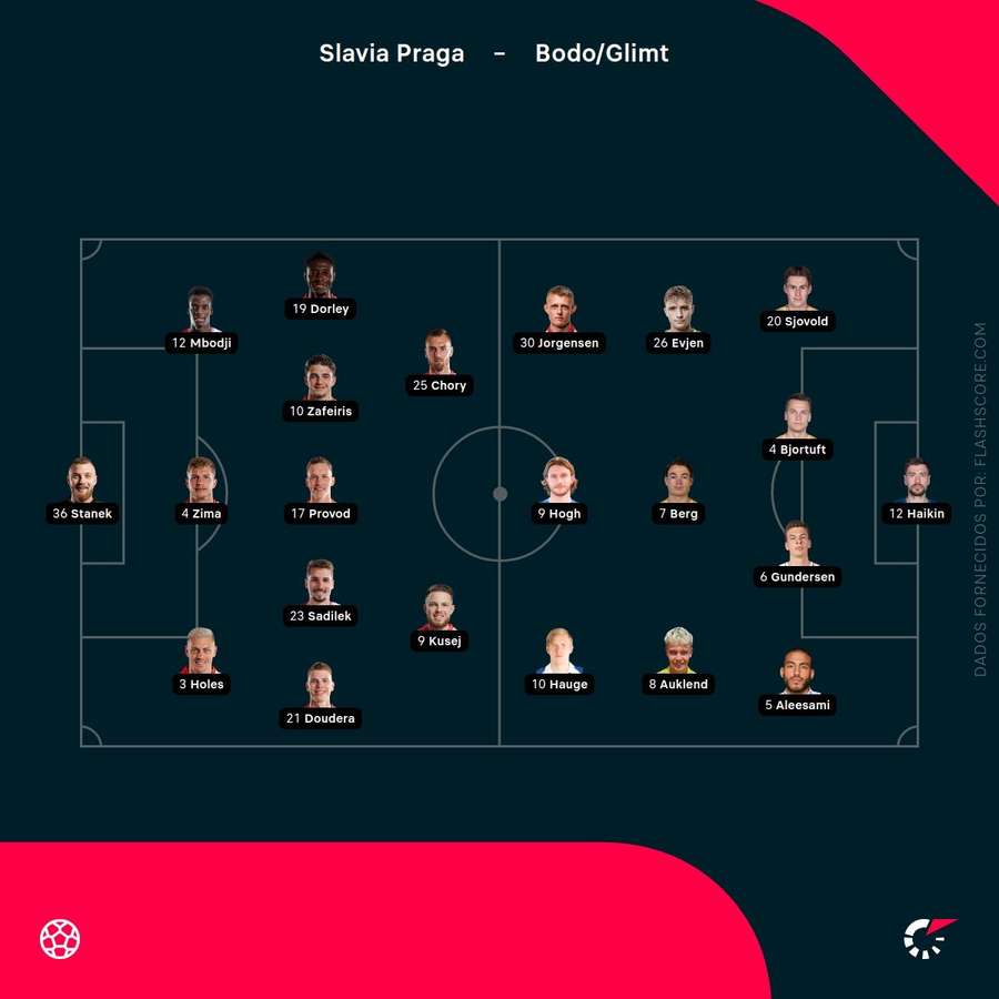 Os onzes de Slavia Praga e Bodo/Glimt Os onzes de Slavia Praga e Bodo/Glimt