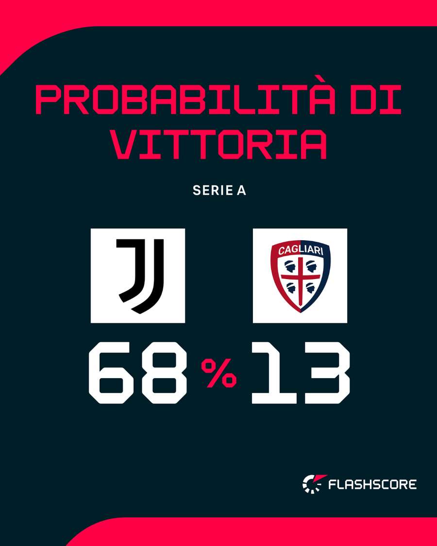 Il match dello Stadium