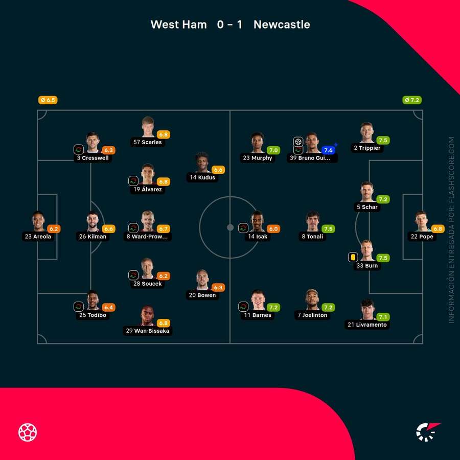 Las notas el West Ham-Newcastle