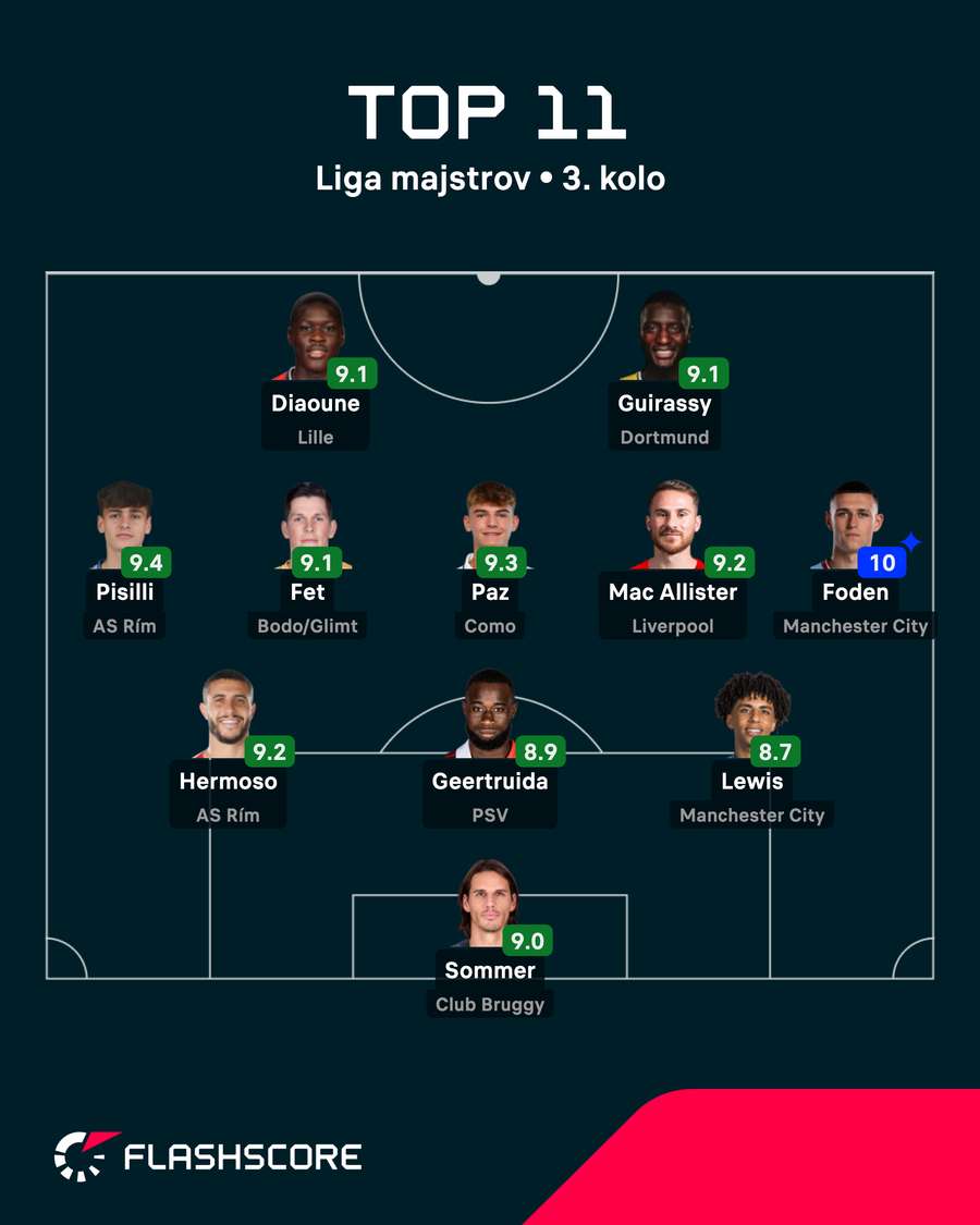 Najlepšia zostava LM podľa Flashscore.