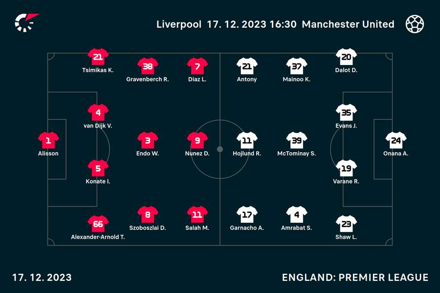 Team lineups