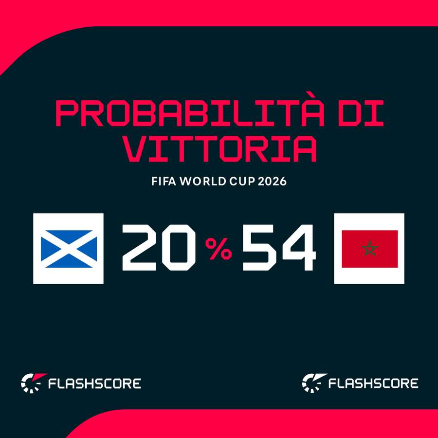 Le probabilità di vittoria Le probabilità di vittoria