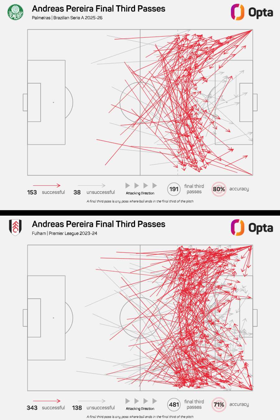 Mapa de passes de Andreas Pereira Mapa de passes de Andreas Pereira