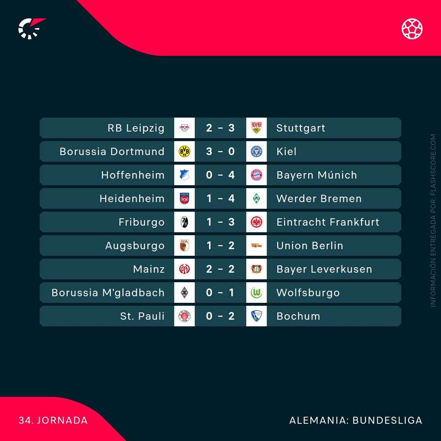 Resultados de la última jornada de la Bundesliga Resultados de la última jornada de la Bundesliga