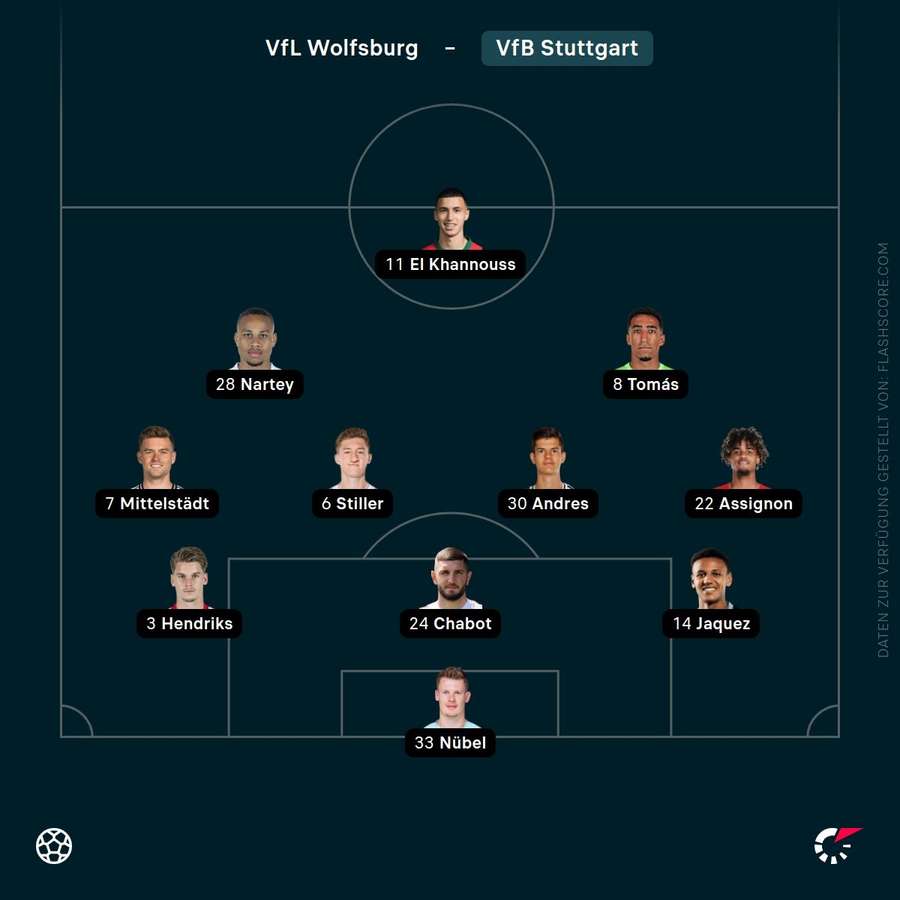 Aufstellung Stuttgart Aufstellung Stuttgart
