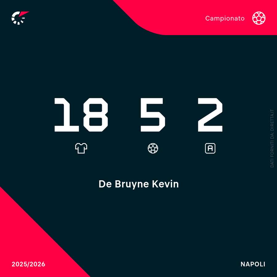 I numeri stagionali di Kevin De Bruyne