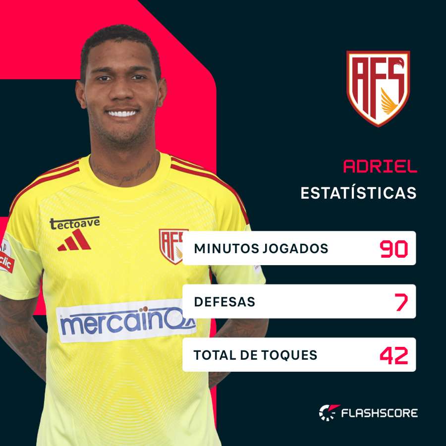 Os principais números de Adriel