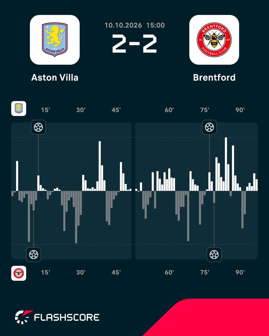 Match momentum Match momentum