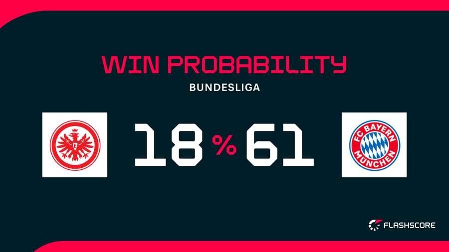 Win Probability