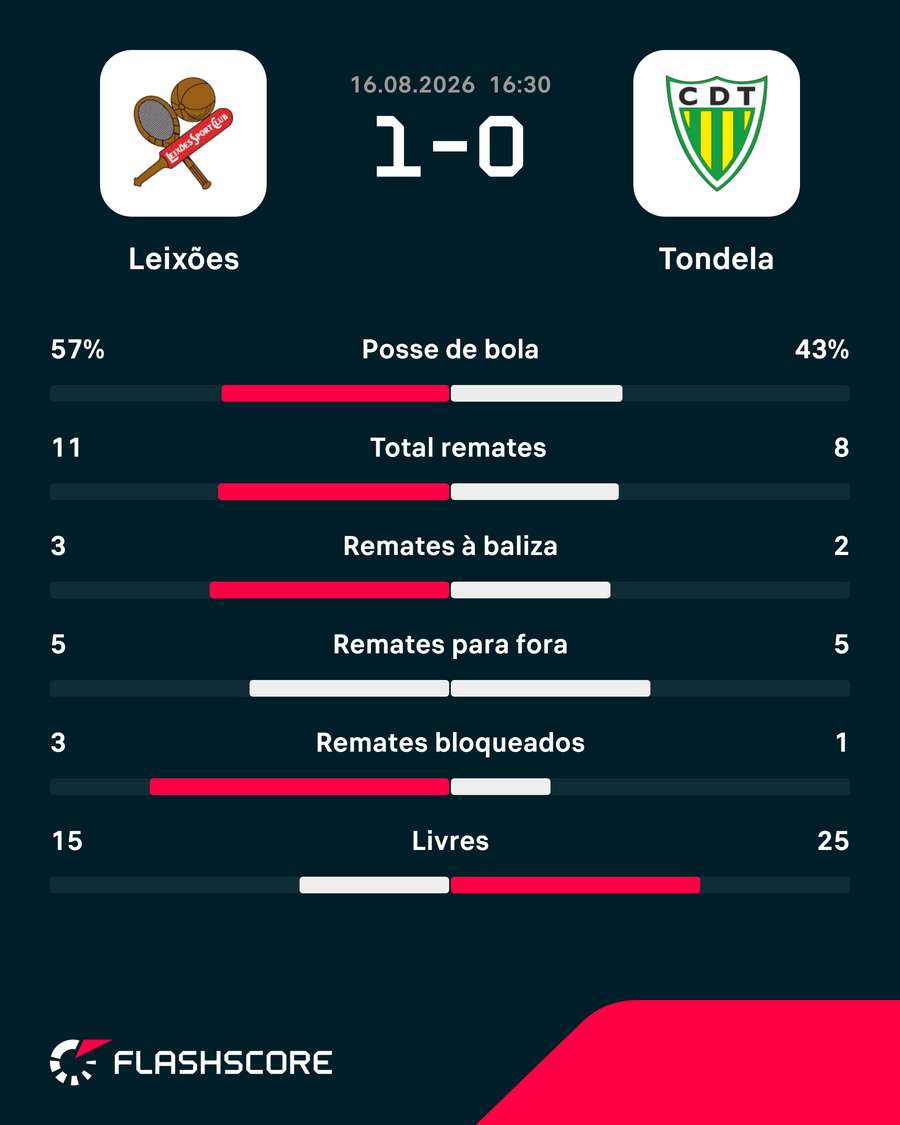Os números da partida Os números da partida