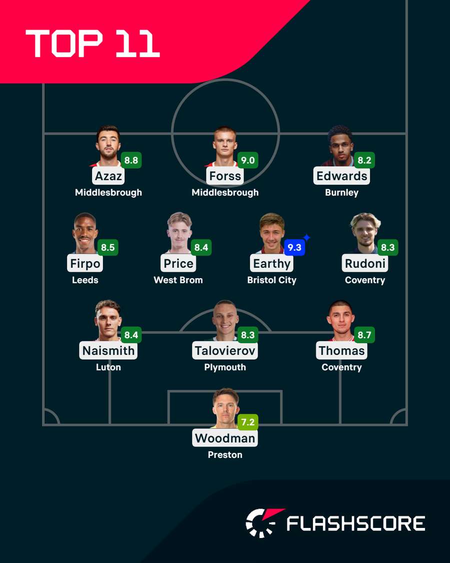 Championship Top 11