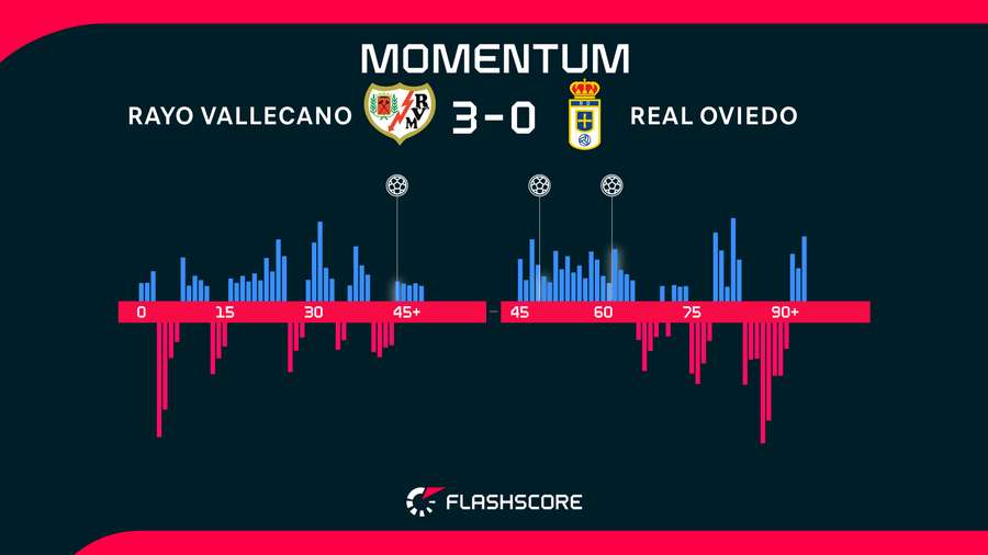 Momentos del Rayo-Oviedo Momentos del Rayo-Oviedo