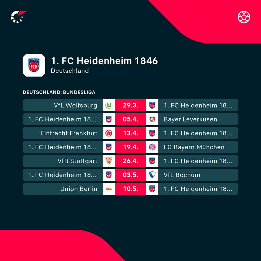 Auf den FCH warten einige harte Brocken Auf den FCH warten einige harte Brocken