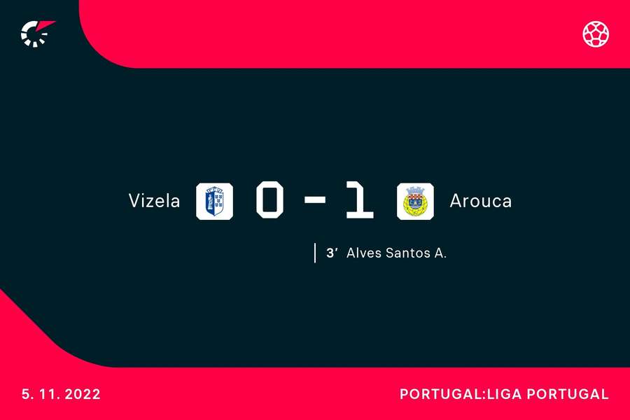 Resultado final do Vizela-Arouca