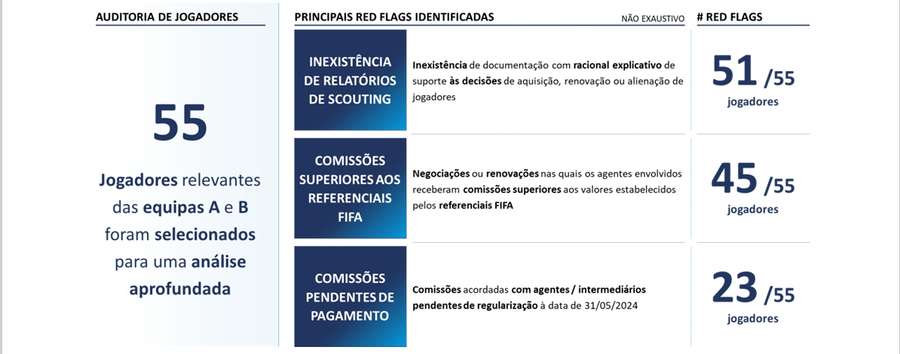 Auditoria jogadores relevantes