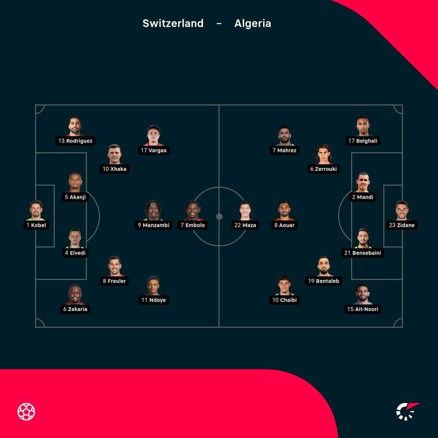 Switzerland - Algeria lineups Switzerland - Algeria lineups