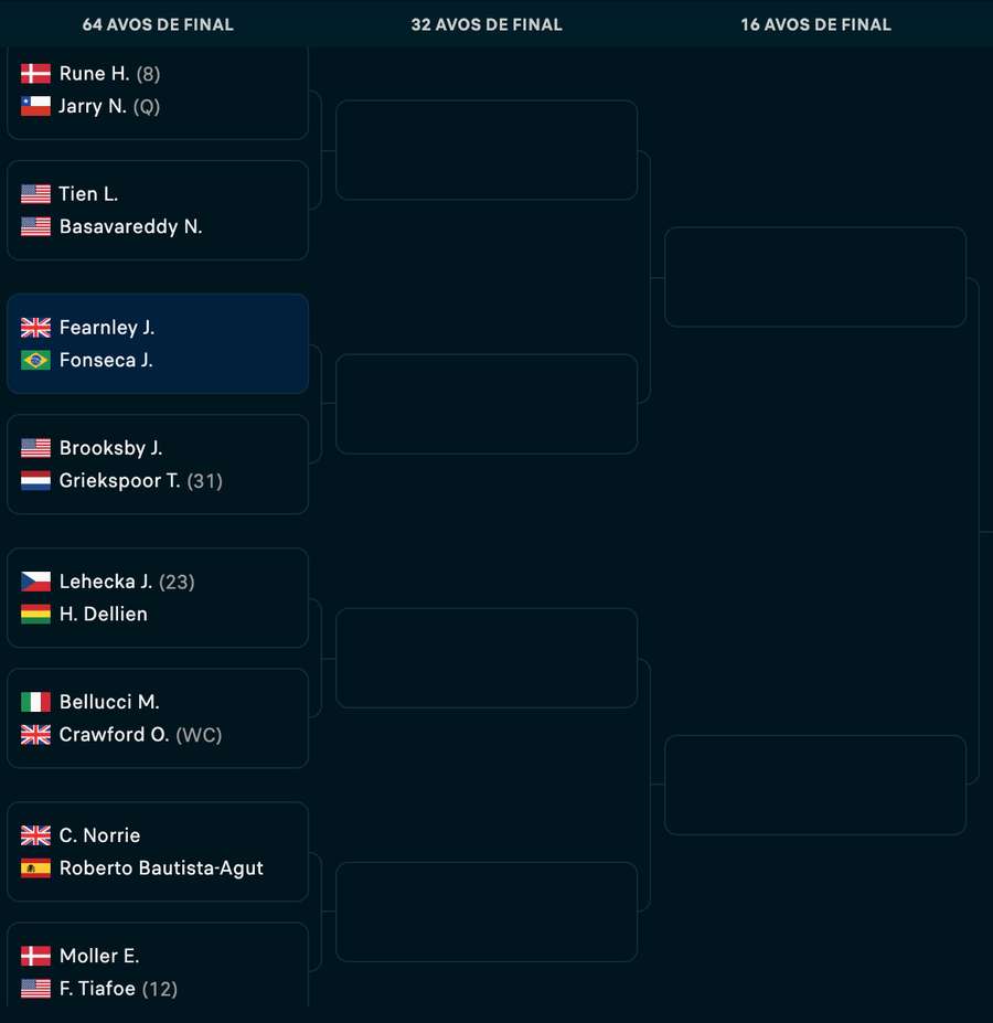 Quadrante de João em Wimbledon