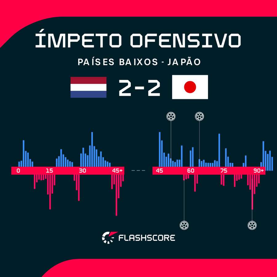 Ímpeto ofensivo