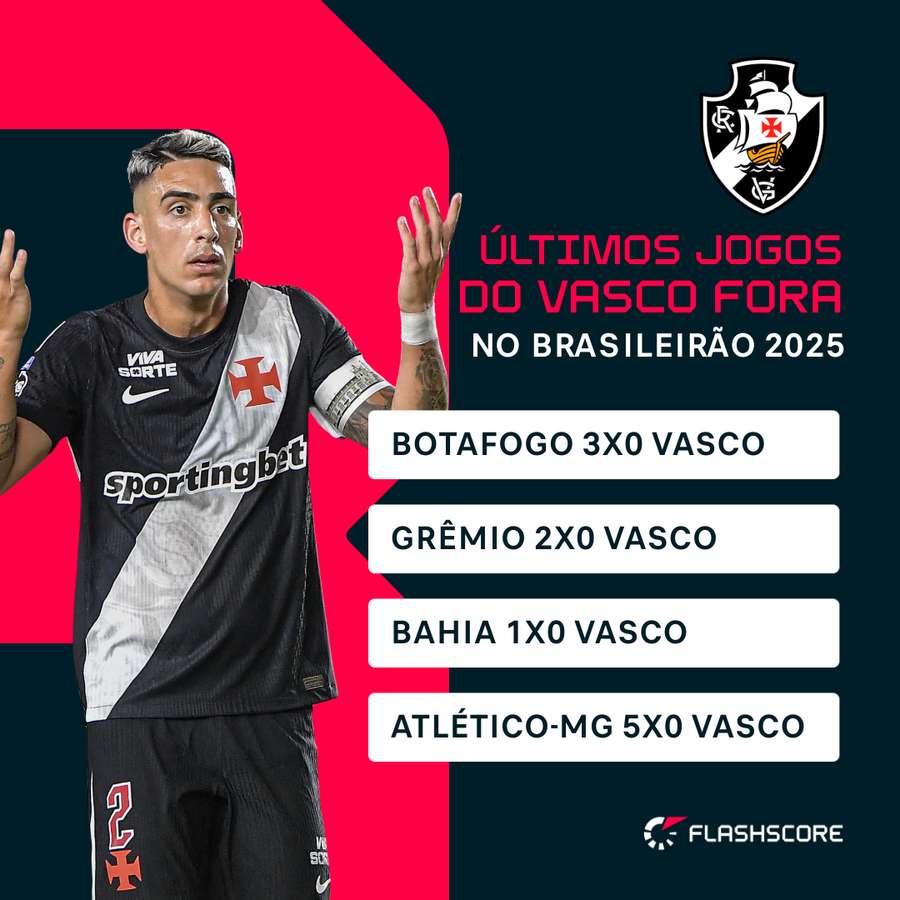 Histórico do Vasco no fim do Brasileirão 2025