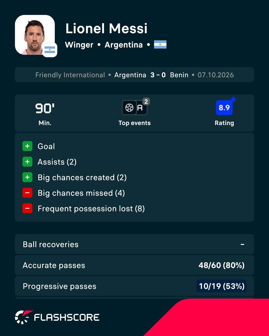 Lionel Messi's playing card
