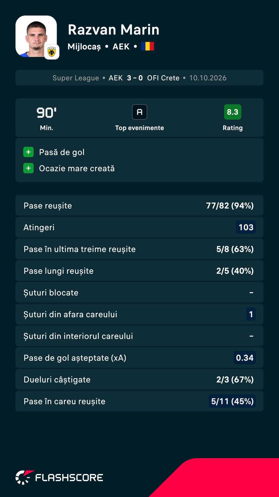 Răzvan Marin, statistică meci Răzvan Marin, statistică meci