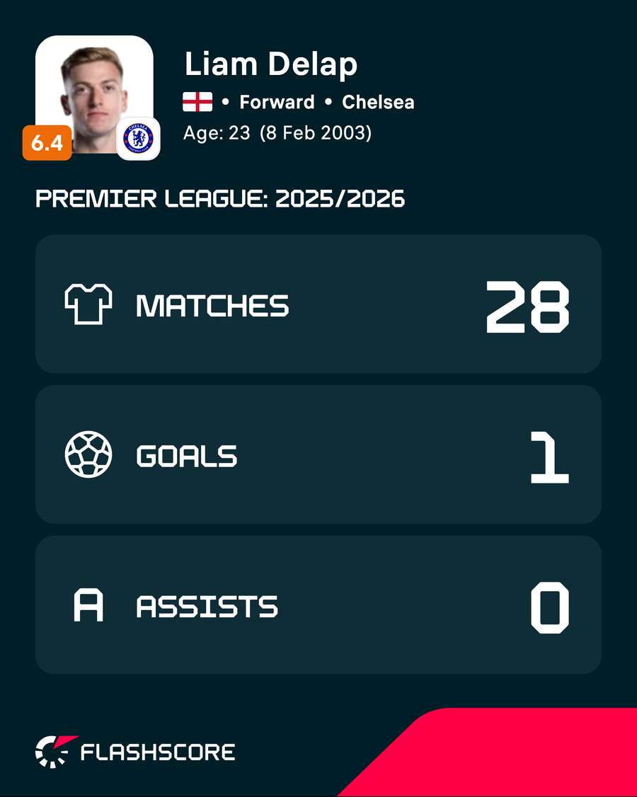 Liam Delap's Premier League figures for 2025/26