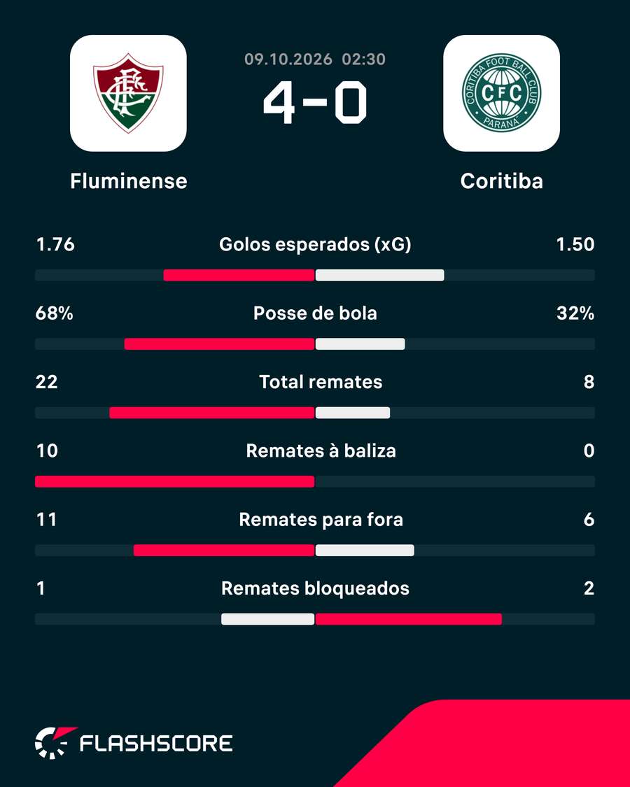 Os números da partida