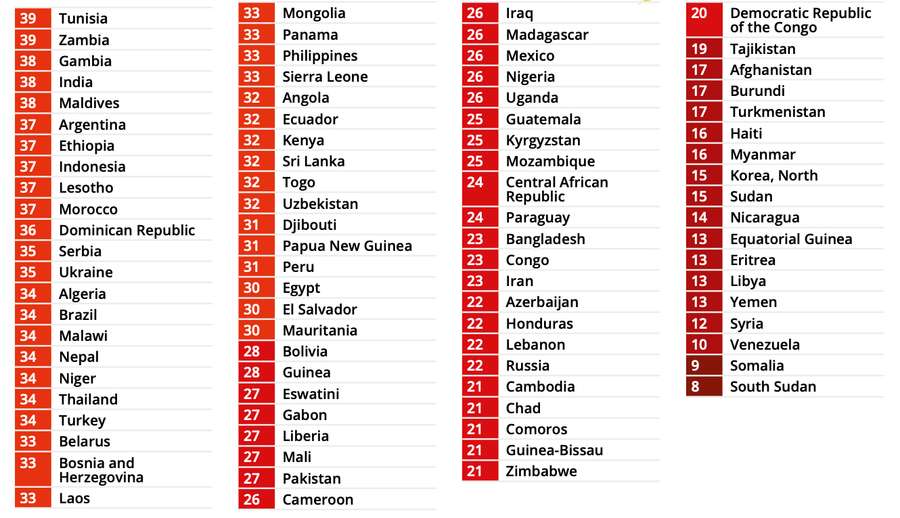Países con más corrupción del mundo Países con más corrupción del mundo