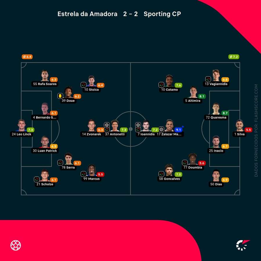 Notas dos jogadores Notas dos jogadores
